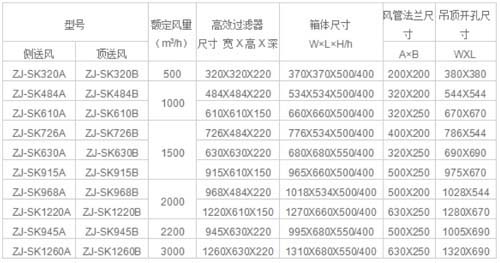 超薄高效送風口|超薄型高效送風口|超薄保溫高效送風口規格尺寸及其他參數