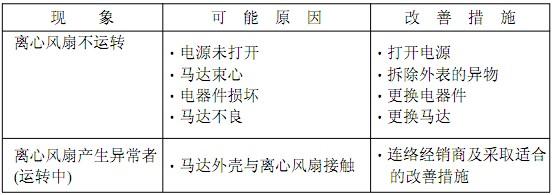 FFU風(fēng)機(jī)過濾單元采取適合的改善措施