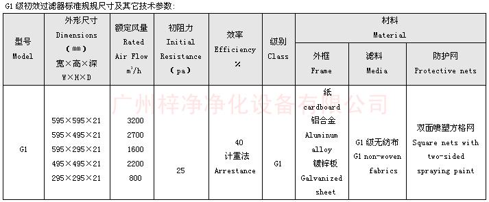 G1級初效空氣過濾器標(biāo)準尺寸