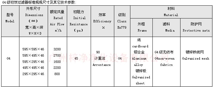 G4級初效空氣過濾器標(biāo)準尺寸