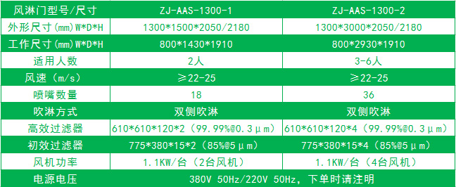 標準風淋門尺寸